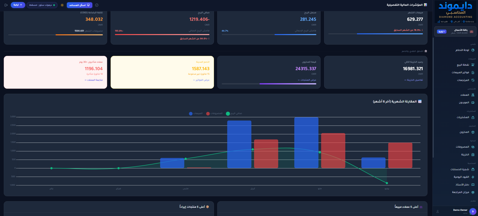 لوحة مؤشرات الأداء KPI - عرض إضافي