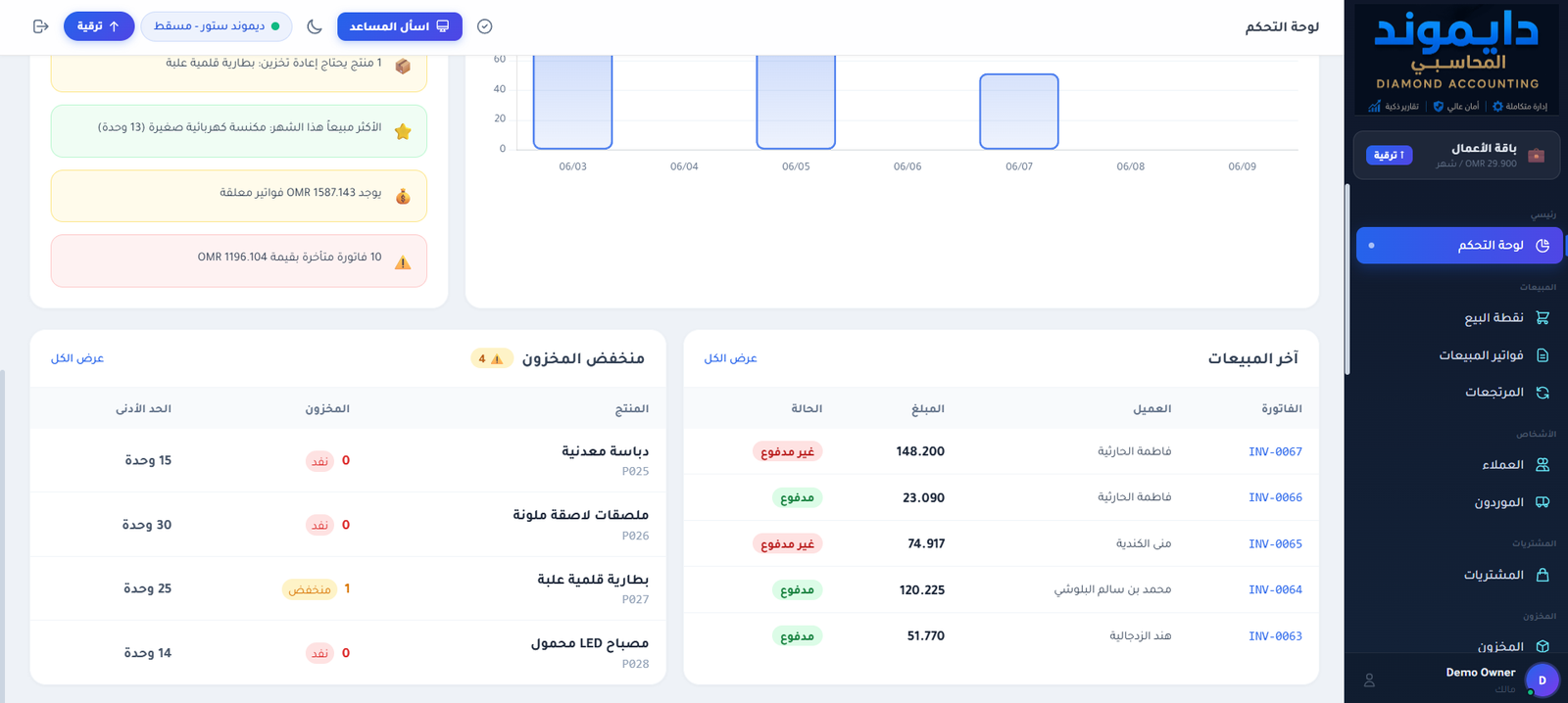 عرض إضافي للوحة المؤشرات