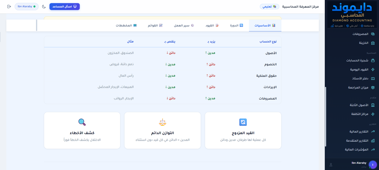 مركز المعرفة - محتوى